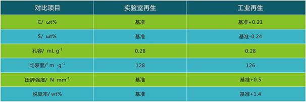 岳陽長旺化工有限公司,催化劑再生及技術咨詢,化工原材料,岳陽化工產品