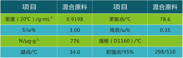 岳陽長旺化工有限公司,催化劑再生及技術咨詢,化工原材料,岳陽化工產品